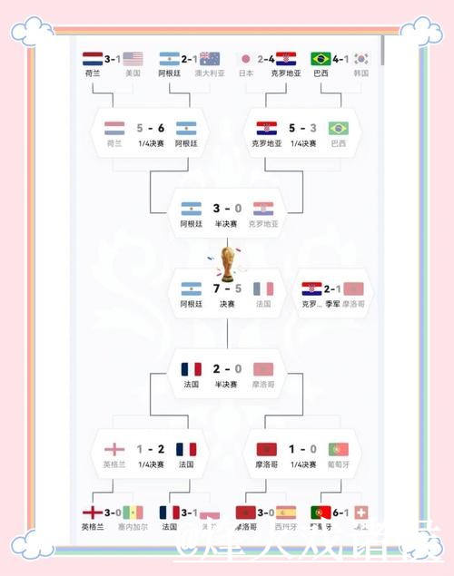 官方平台全程直播世界杯赛况