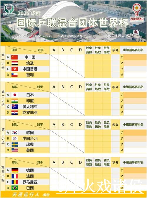 如何查找世界杯比分排行的官方网址